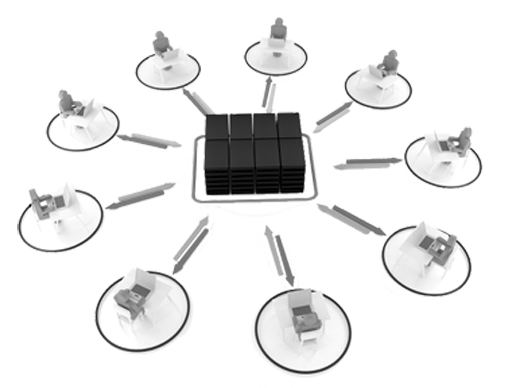 High Performance Teams Remote Workforce - Customizable Courseware Kit ...